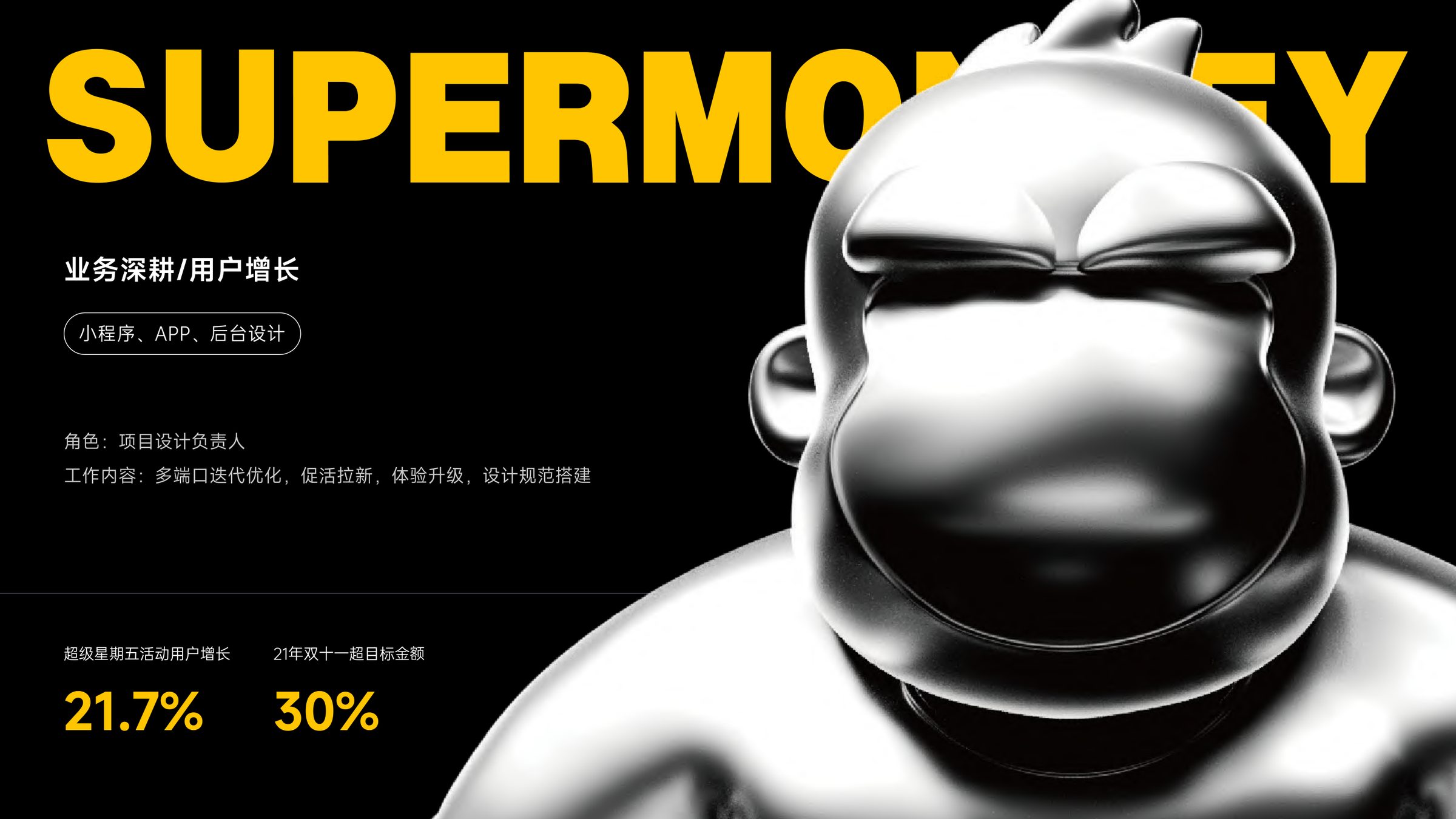 SUPERMONKEY case cover — growth outcome metrics