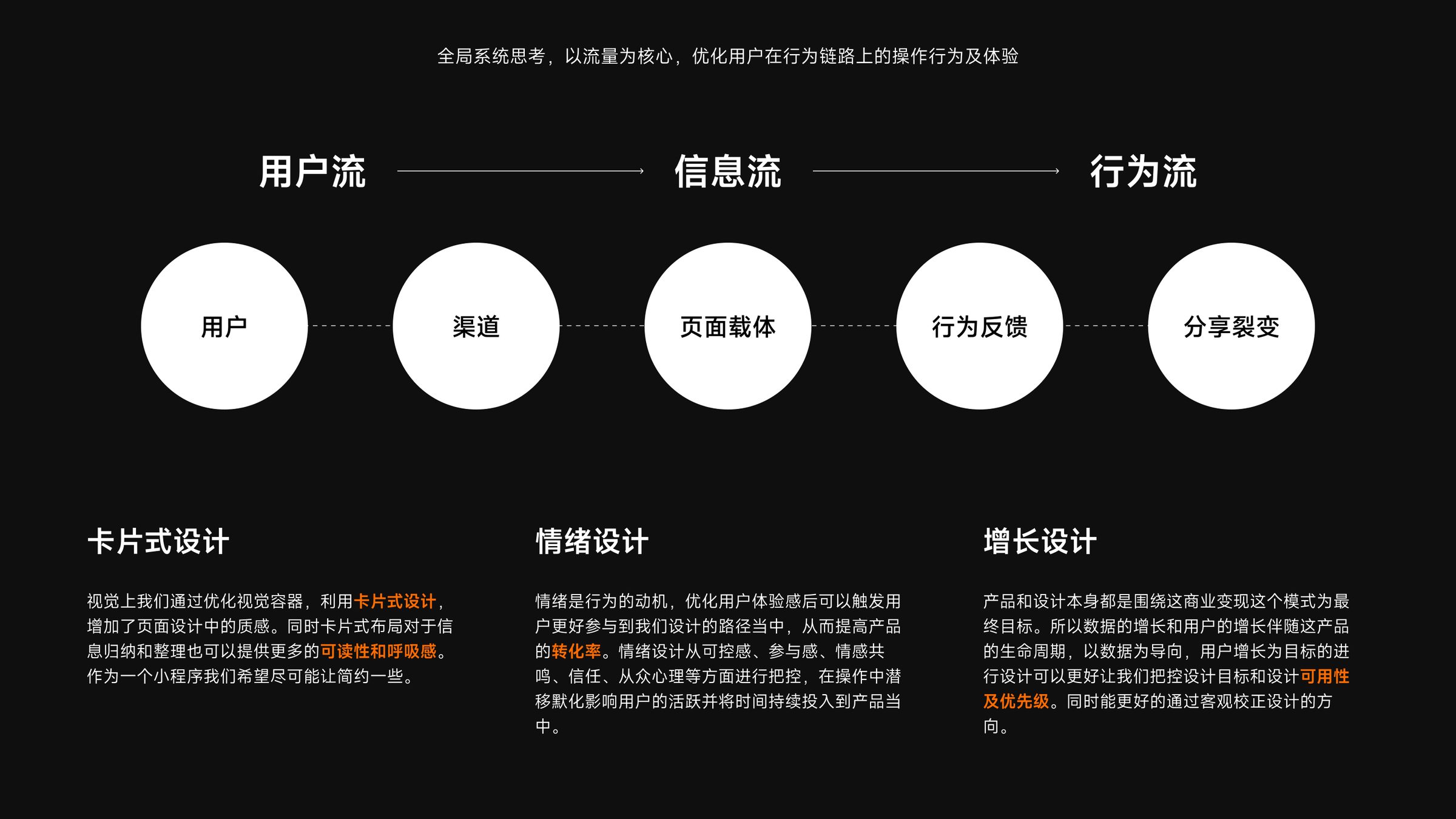 Growth design principles